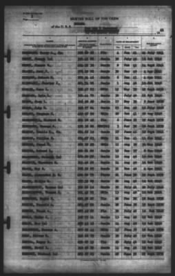 Muster Rolls > 7-Dec-1941