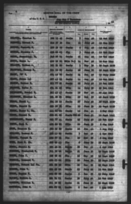 Muster Rolls > 7-Dec-1941