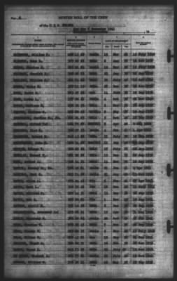 Muster Rolls > 7-Dec-1941