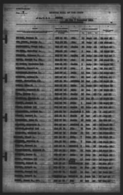 Muster Rolls > 7-Dec-1941