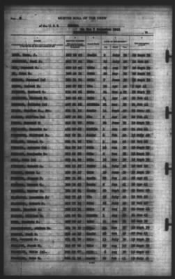 Muster Rolls > 7-Dec-1941