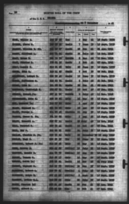 Muster Rolls > 7-Dec-1941