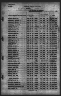 Muster Rolls > 7-Dec-1941