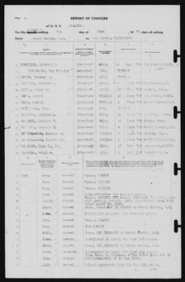 Thumbnail for Report of Changes > 7-Jun-1940