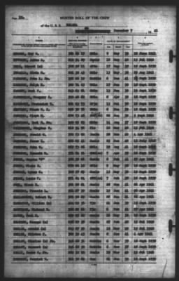 Muster Rolls > 7-Dec-1941