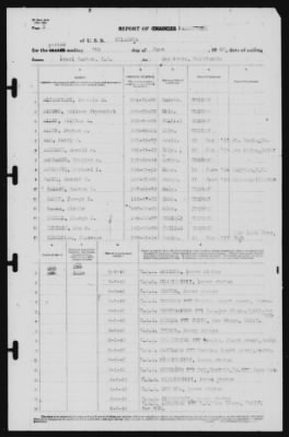 Thumbnail for Report of Changes > 7-Jun-1940