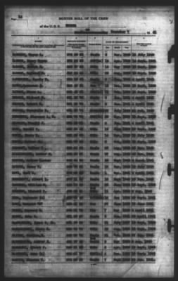 Muster Rolls > 7-Dec-1941