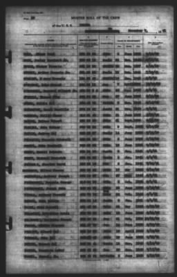 Muster Rolls > 7-Dec-1941