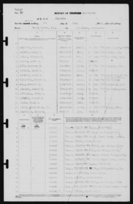 Thumbnail for Report of Changes > 4-Jun-1940