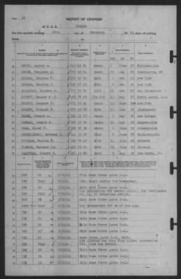 Report of Changes > 28-Feb-1941