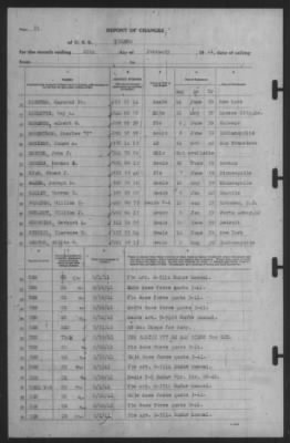 Report of Changes > 28-Feb-1941