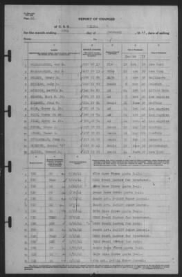 Report of Changes > 28-Feb-1941