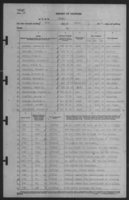 Report of Changes > 31-Mar-1941