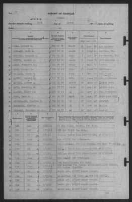 Report of Changes > 31-Mar-1941