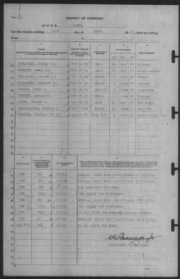 Report of Changes > 31-Mar-1941