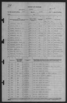 Report of Changes > 30-Apr-1941