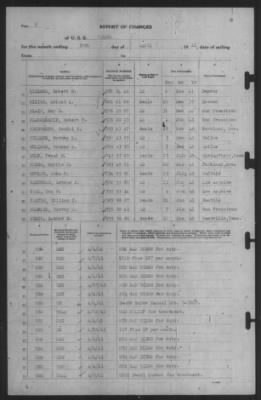 Report of Changes > 30-Apr-1941