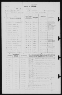 Report of Changes > 30-Sep-1940