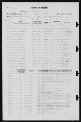 Thumbnail for Report of Changes > 30-Sep-1940