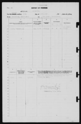 Thumbnail for Report of Changes > 30-Sep-1940