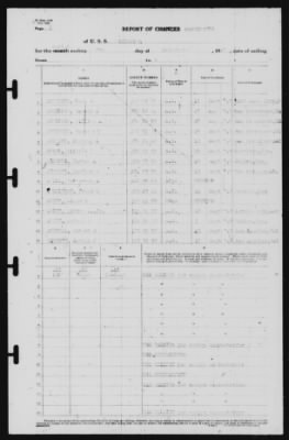 Report of Changes > 8-Dec-1940