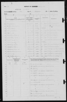 Report of Changes > 8-Dec-1940