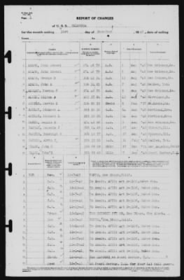 Report of Changes > 31-Dec-1940