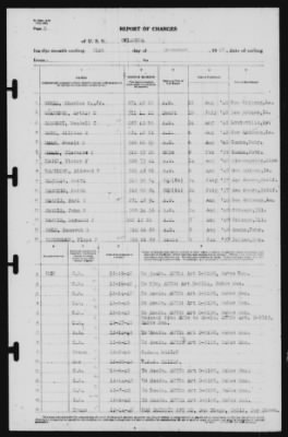 Thumbnail for Report of Changes > 31-Dec-1940