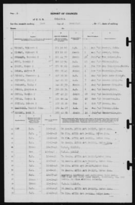 Thumbnail for Report of Changes > 31-Dec-1940