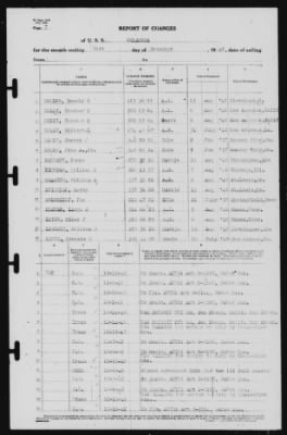 Report of Changes > 31-Dec-1940