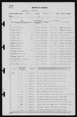 Thumbnail for Report of Changes > 31-Dec-1940