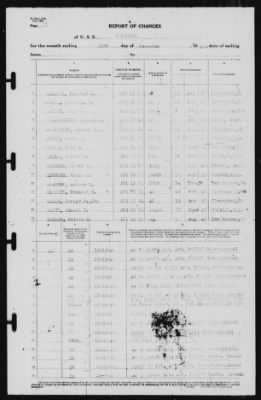 Report of Changes > 31-Dec-1940