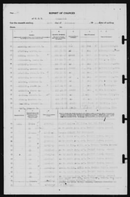 Thumbnail for Report of Changes > 31-Dec-1940