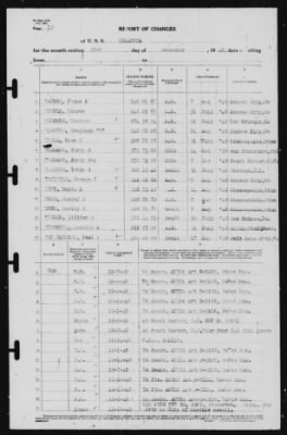 Thumbnail for Report of Changes > 31-Dec-1940