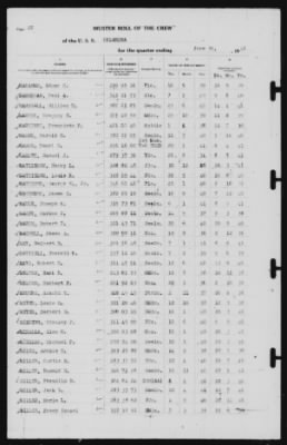 Thumbnail for Muster Rolls > 30-Jun-1941