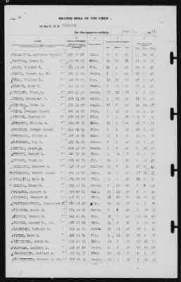 Thumbnail for Muster Rolls > 30-Jun-1941