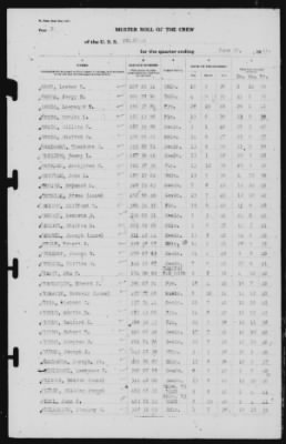 Muster Rolls > 30-Jun-1941