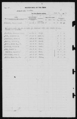 Muster Rolls > 30-Jun-1941