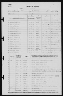 Report of Changes > 31-Jan-1941