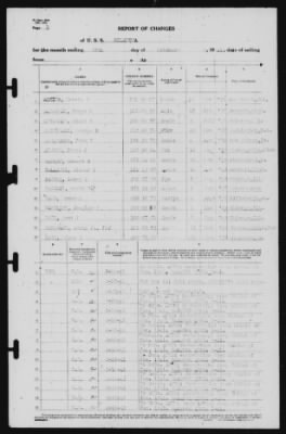 Report of Changes > 28-Feb-1941