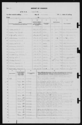 Report of Changes > 28-Feb-1941