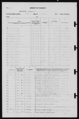 Report of Changes > 28-Feb-1941