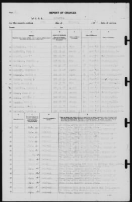 Report of Changes > 28-Feb-1941