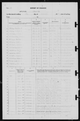 Thumbnail for Report of Changes > 28-Feb-1941