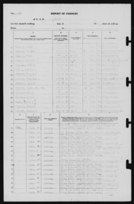 Report of Changes > 28-Feb-1941