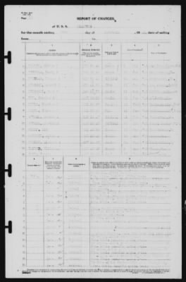 Report of Changes > 28-Feb-1941