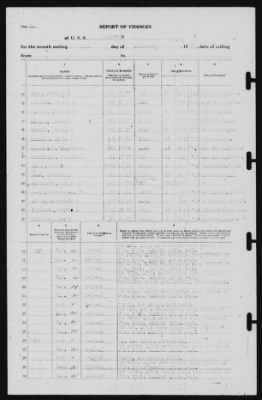 Report of Changes > 28-Feb-1941