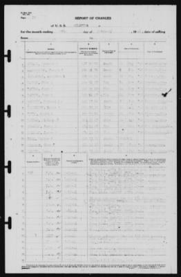 Report of Changes > 28-Feb-1941