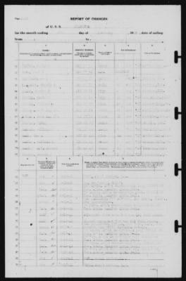 Report of Changes > 28-Feb-1941