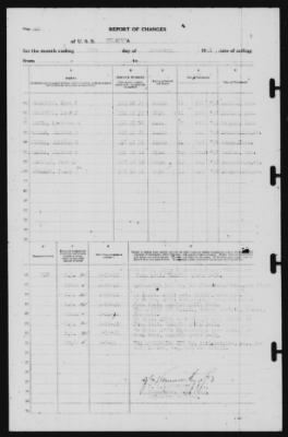 Report of Changes > 28-Feb-1941